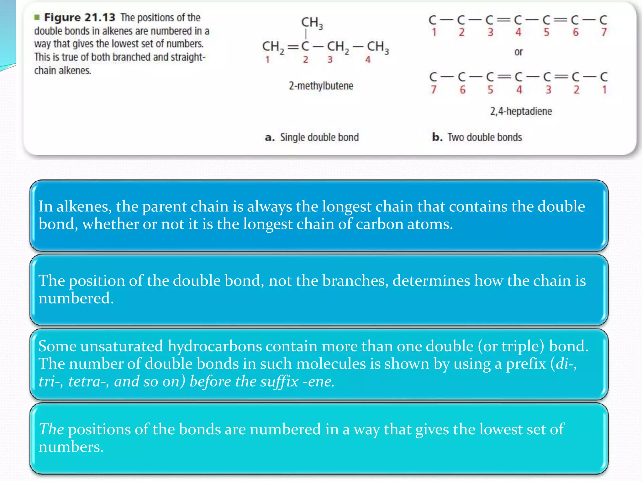 In alkenes, the parent chain is always the longest chain that contains the double 
bond, whether or not it is the longest chain of carbon atoms. 
The position of the double bond, not the branches, determines how the chain is 
numbered. 
Some unsaturated hydrocarbons contain more than one double (or triple) bond. 
The number of double bonds in such molecules is shown by using a prefix (di-, 
tri-, tetra-, and so on) before the suffix -ene. 
The positions of the bonds are numbered in a way that gives the lowest set of 
numbers. 
 