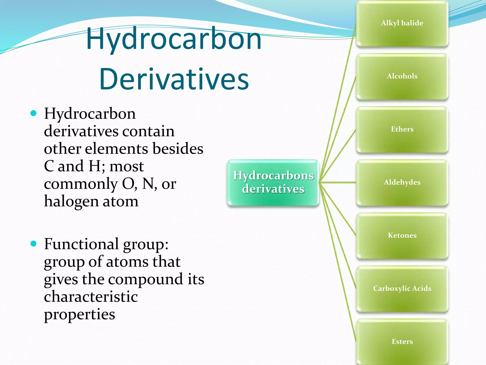 Hydrocarbon 
Derivatives 
 Hydrocarbon 
derivatives contain 
other elements besides 
C and H; most 
commonly O, N, or 
halogen atom 
 Functional group: 
group of atoms that 
gives the compound its 
characteristic 
properties 
Hydrocarbons 
derivatives 
Alkyl halide 
Alcohols 
Ethers 
Aldehydes 
Ketones 
Carboxylic Acids 
Esters 
 