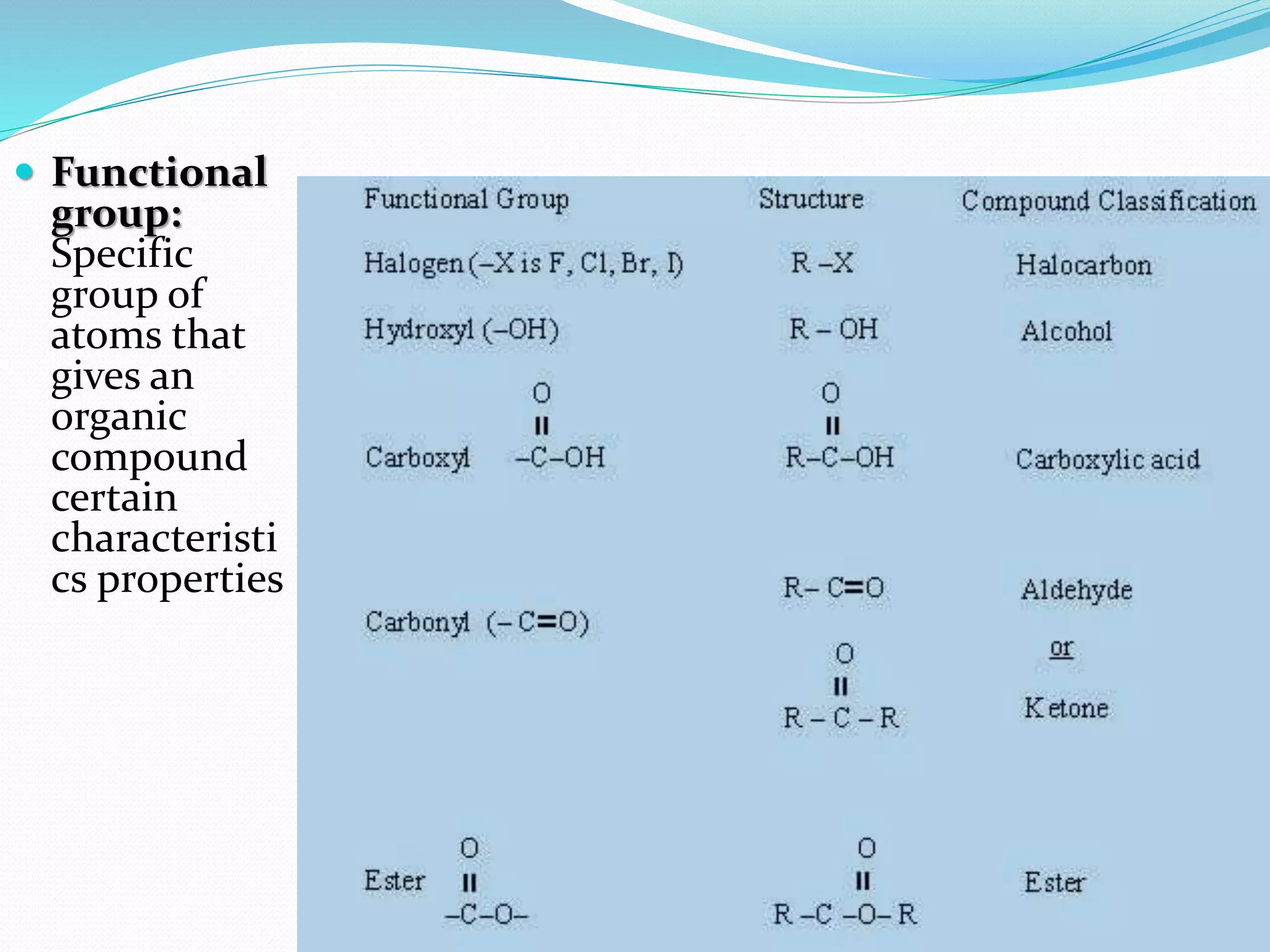  Functional 
group: 
Specific 
group of 
atoms that 
gives an 
organic 
compound 
certain 
characteristi 
cs properties 
