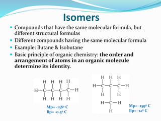 Isomers 
 Compounds that have the same molecular formula, but 
different structural formulas 
 Different compounds having the same molecular formula 
 Example: Butane & Isobutane 
 Basic principle of organic chemistry: the order and 
arrangement of atoms in an organic molecule 
determine its identity. 
Mp= -138º C 
Bp= -0.5º C 
Mp= -159º C 
Bp= -12º C 
 