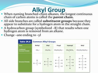Alkyl Group  When naming branched-chain alkanes, the longest continuous 
chain of carbon atoms is called the parent chain. 
 All side branches are called substituent groups because they 
appear to substitute for a hydrogen atom in the straight chain. 
 A hydrocarbon group (symbolized –R) that results when one 
hydrogen atom is removed from an alkane. 
 Change –ane ending to –yl 
 