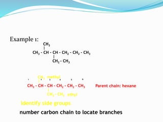 Example 1: 
CH3 
CH3 – CH – CH – CH2 – CH2 – CH3 
CH2 - CH3 
CH3 
methyl 
1 2 3 4 5 6 
CH3 – CH – CH – CH2 – CH2 – CH3 Parent chain: hexane 
CH2 - CH3 
ethyl 
Identify side groups 
number carbon chain to locate branches 
 