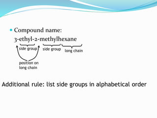  Compound name: 
3-ethyl-2-methylhexane 
long chain 
side group side group 
position on 
long chain 
Additional rule: list side groups in alphabetical order 
 