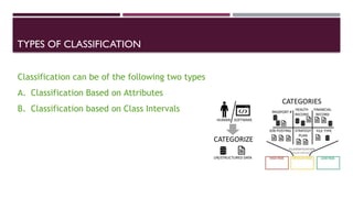 Introduction To Classification Data Collection Unit 4 _Analysis and interpretation of data_editing, coding and ...