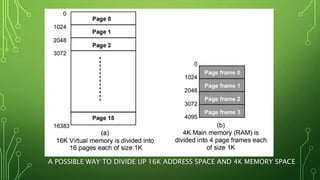 A POSSIBLE WAY TO DIVIDE UP 16K ADDRESS SPACE AND 4K MEMORY SPACE
 
