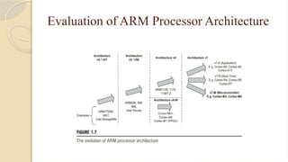 Unit 4 arm CORTEX processor fundamentals.pptx
