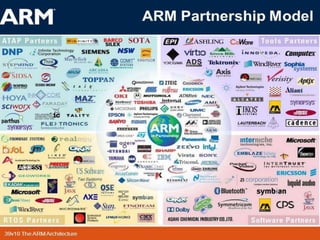 Unit 4 _ ARM Processors .pptx | Operating Systems | Computer Software ...