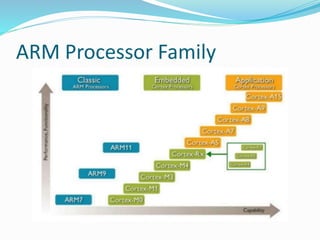 Unit 4 _ ARM Processors .pptx | Operating Systems | Computer Software ...