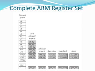 Unit 4 _ ARM Processors .pptx | Operating Systems | Computer Software ...