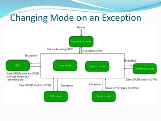 Unit 4 _ ARM Processors .pptx