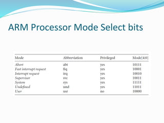 Unit 4 _ ARM Processors .pptx