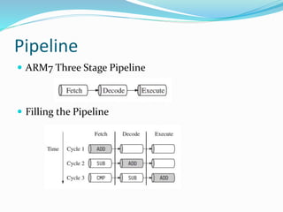 Unit 4 _ ARM Processors .pptx