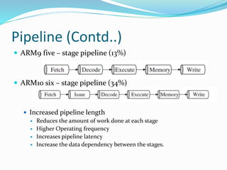 Unit 4 _ ARM Processors .pptx | Operating Systems | Computer Software ...