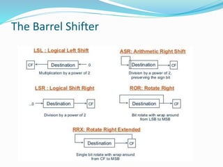 Unit 4 _ ARM Processors .pptx