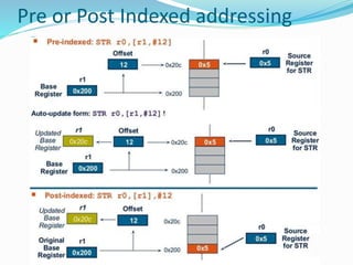 Unit 4 _ ARM Processors .pptx