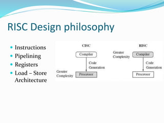 Unit 4 _ ARM Processors .pptx