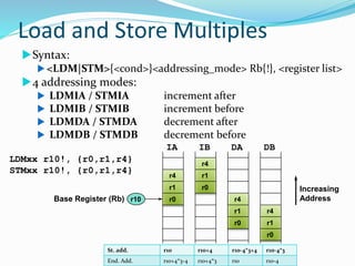 Unit 4 _ ARM Processors .pptx | Operating Systems | Computer Software ...