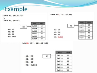 Unit 4 _ ARM Processors .pptx