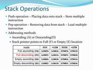 Unit 4 _ ARM Processors .pptx | Operating Systems | Computer Software ...