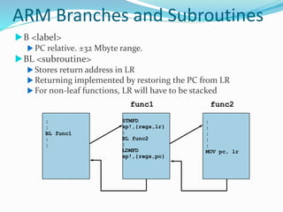 Unit 4 _ ARM Processors .pptx | Operating Systems | Computer Software ...