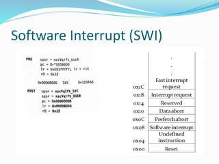 Swi Database Software Unit 4 _ ARM Processors .pptx | Operating Systems | Computer Software ...