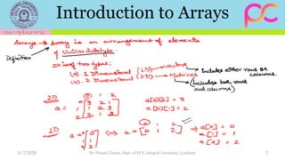 Introduction to Arrays
11/2/2020 Dr. Piyush Charan, Dept. of ECE, Integral University, Lucknow 2
 