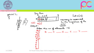 11/2/2020 Dr. Piyush Charan, Dept. of ECE, Integral University, Lucknow 4
 