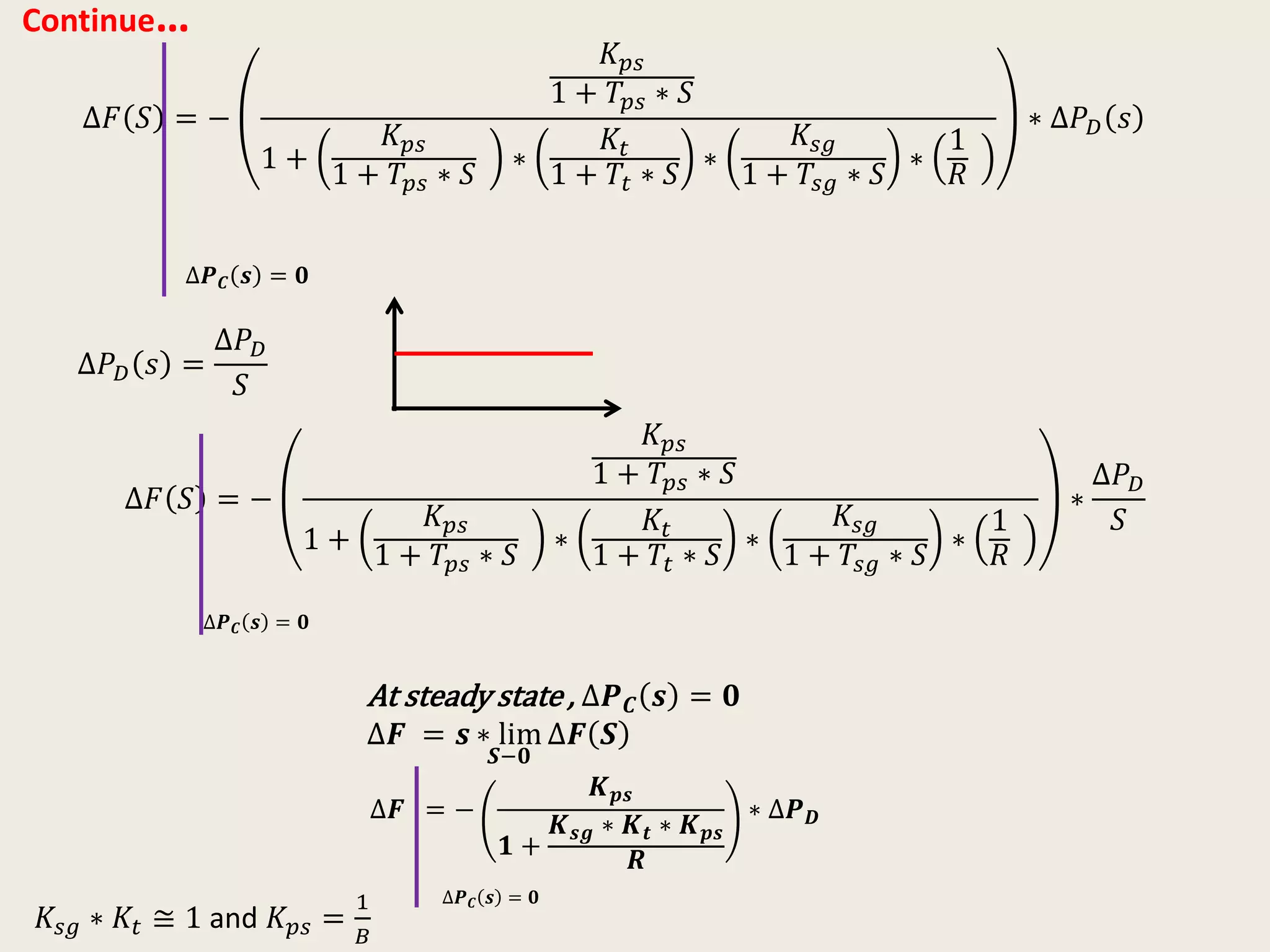 Continue…
∆𝐹 𝑆 = −
𝐾 𝑝𝑠
1 + 𝑇𝑝𝑠 ∗ 𝑆
1 +
𝐾 𝑝𝑠
1 + 𝑇𝑝𝑠 ∗ 𝑆
∗
𝐾𝑡
1 + 𝑇𝑡 ∗ 𝑆
∗
𝐾𝑠𝑔
1 + 𝑇𝑠𝑔 ∗ 𝑆
∗
1
𝑅
∗ ∆𝑃 𝐷 𝑠
∆𝑷 𝑪 𝒔 = 𝟎
∆𝑃 𝐷 𝑠 =
∆𝑃 𝐷
𝑆
∆𝐹 𝑆 = −
𝐾 𝑝𝑠
1 + 𝑇𝑝𝑠 ∗ 𝑆
1 +
𝐾 𝑝𝑠
1 + 𝑇𝑝𝑠 ∗ 𝑆
∗
𝐾𝑡
1 + 𝑇𝑡 ∗ 𝑆
∗
𝐾𝑠𝑔
1 + 𝑇𝑠𝑔 ∗ 𝑆
∗
1
𝑅
∗
∆𝑃 𝐷
𝑆
∆𝑷 𝑪 𝒔 = 𝟎
∆𝑭 = −
𝑲 𝒑𝒔
𝟏 +
𝑲 𝒔𝒈 ∗ 𝑲 𝒕 ∗ 𝑲 𝒑𝒔
𝑹
∗ ∆𝑷 𝑫
∆𝑷 𝑪 𝒔 = 𝟎
At steady state , ∆𝑷 𝑪 𝒔 = 𝟎
∆𝑭 = 𝒔 ∗ lim
𝑺−𝟎
∆𝑭 𝑺
𝐾𝑠𝑔 ∗ 𝐾𝑡 ≅ 1 and 𝐾 𝑝𝑠 =
1
𝐵
 