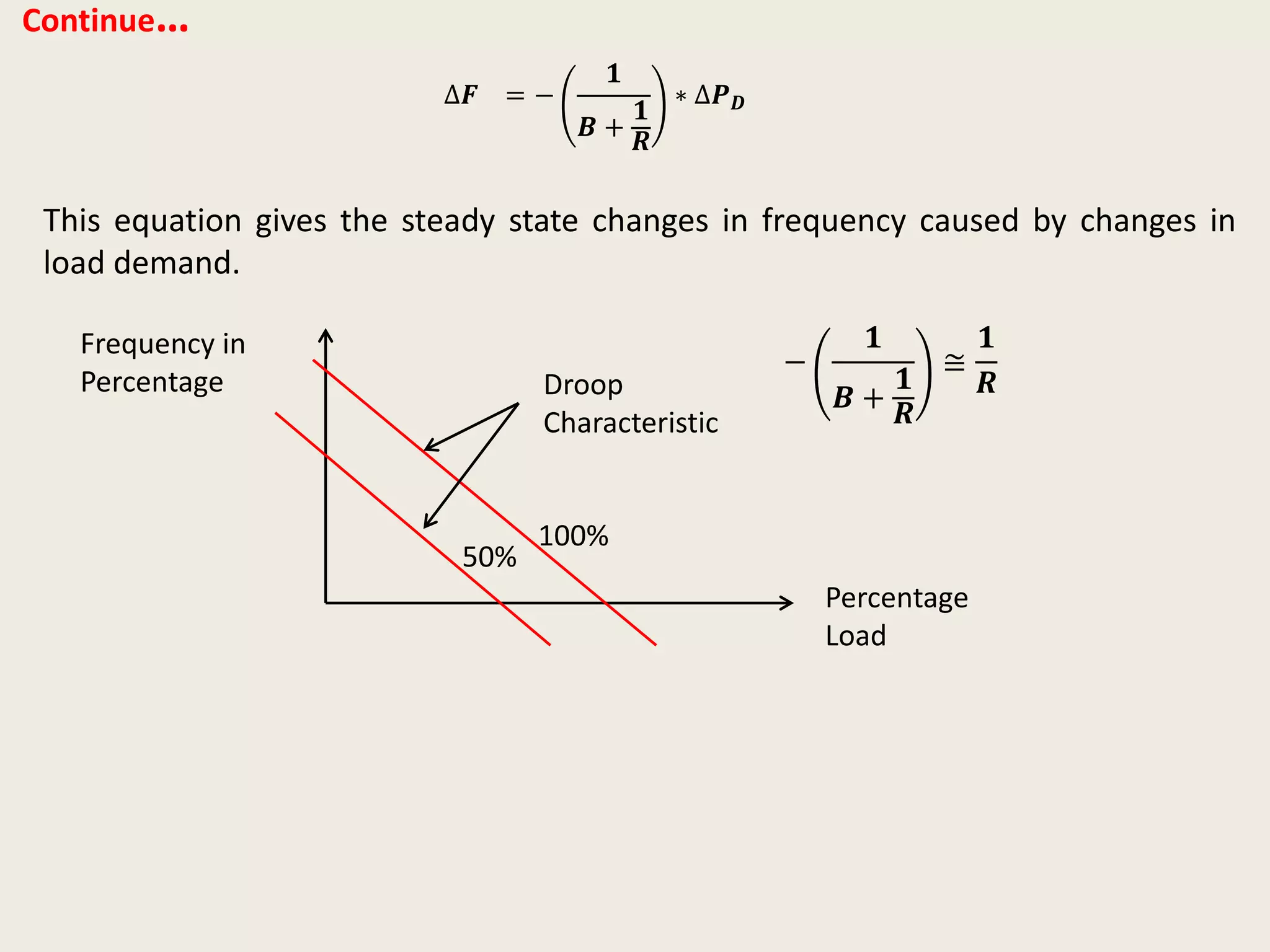 Continue…
∆𝑭 = −
𝟏
𝑩 +
𝟏
𝑹
∗ ∆𝑷 𝑫
This equation gives the steady state changes in frequency caused by changes in
load demand.
Frequency in
Percentage
Percentage
Load
Droop
Characteristic
100%
50%
−
𝟏
𝑩 +
𝟏
𝑹
≅
𝟏
𝑹
 