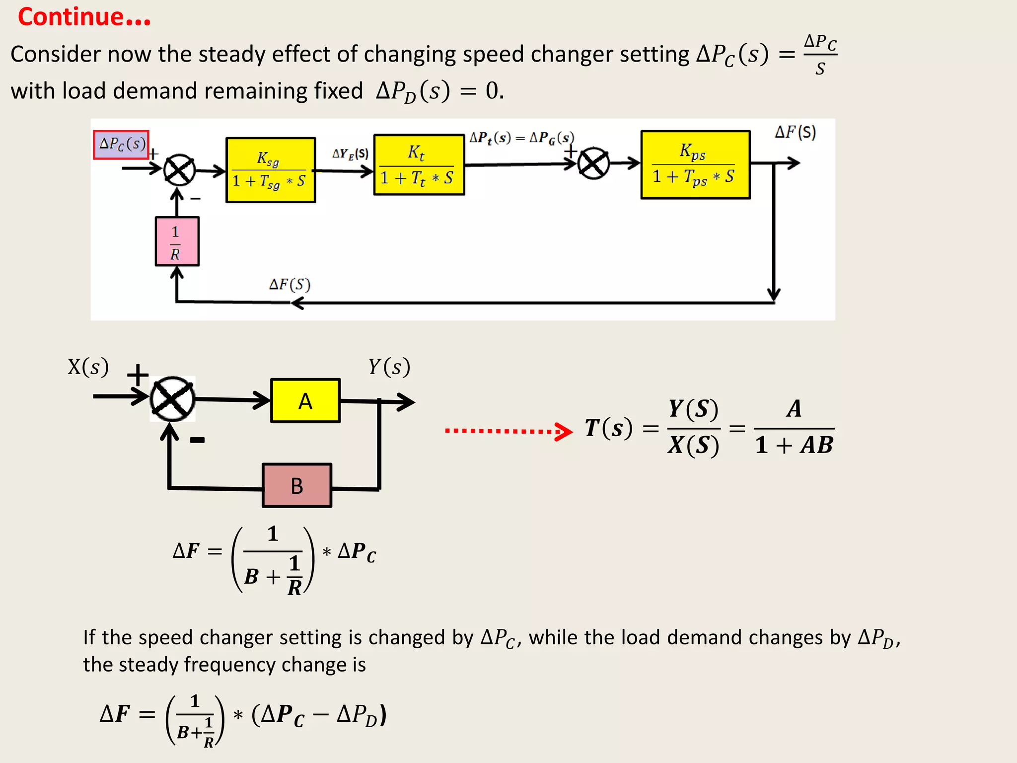 Continue…
Consider now the steady effect of changing speed changer setting ∆𝑃𝐶 𝑠 =
∆𝑃 𝐶
𝑆
with load demand remaining fixed ∆𝑃 𝐷 𝑠 = 0.
A
B
X 𝑠 + 𝑌 𝑠
𝑻 𝒔 =
𝒀(𝑺)
𝑿(𝑺)
=
𝑨
𝟏 + 𝑨𝑩-
∆𝑭 =
𝟏
𝑩 +
𝟏
𝑹
∗ ∆𝑷 𝑪
If the speed changer setting is changed by ∆𝑃𝐶, while the load demand changes by ∆𝑃 𝐷,
the steady frequency change is
∆𝑭 =
𝟏
𝑩+
𝟏
𝑹
∗ (∆𝑷 𝑪 − ∆𝑃 𝐷)
 