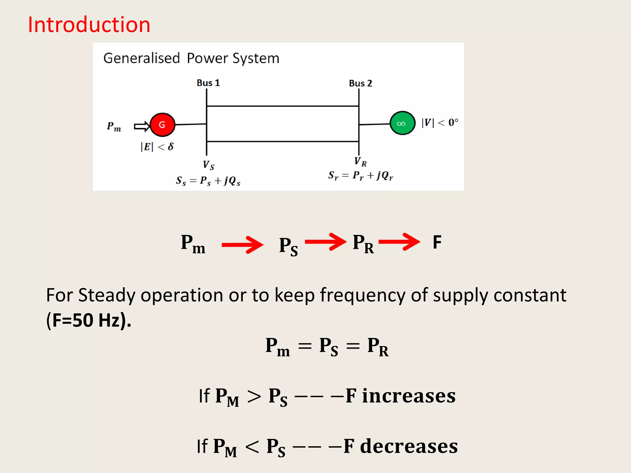 Introduction
𝐏 𝐦 𝐏𝐒
F
For Steady operation or to keep frequency of supply constant
(F=50 Hz).
𝐏 𝐦 = 𝐏𝐒 = 𝐏 𝐑
If 𝐏 𝐌 > 𝐏𝐒 −− −𝐅 𝐢𝐧𝐜𝐫𝐞𝐚𝐬𝐞𝐬
If 𝐏 𝐌 < 𝐏𝐒 −− −𝐅 𝐝𝐞𝐜𝐫𝐞𝐚𝐬𝐞𝐬
𝐏 𝐑
 