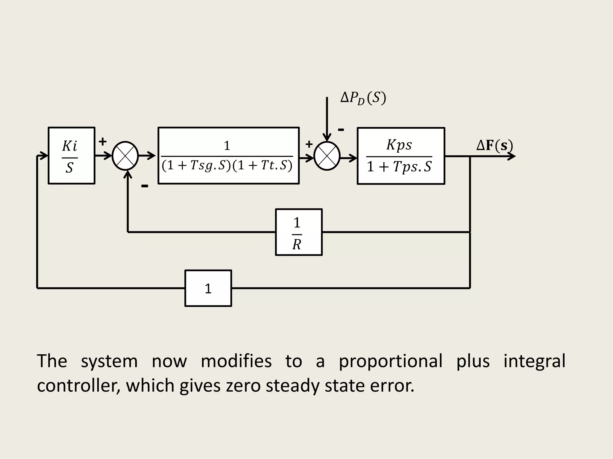 𝐾𝑖
𝑆
1
(1 + 𝑇𝑠𝑔. 𝑆)(1 + 𝑇𝑡. 𝑆)
𝐾𝑝𝑠
1 + 𝑇𝑝𝑠. 𝑆
∆𝐅(𝐬)
1
𝑅
1
∆𝑃 𝐷(𝑆)
+
-+
-
The system now modifies to a proportional plus integral
controller, which gives zero steady state error.
 