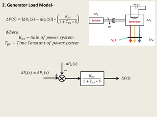 2. Generator Load Model-
∆𝐹 𝑆 = ∆𝑃𝐺 𝑆 − ∆𝑃 𝐷(𝑆) ∗
𝐾 𝑝𝑠
1 + 𝑇𝑝𝑠 ∗ 𝑆
Where,
𝐾 𝑝𝑠 − 𝐺𝑎𝑖𝑛 𝑜𝑓 𝑝𝑜𝑤𝑒𝑟 𝑠𝑦𝑠𝑡𝑒𝑚
𝑇𝑝𝑠 − 𝑇𝑖𝑚𝑒 𝐶𝑜𝑛𝑠𝑡𝑎𝑛𝑡 𝑜𝑓 power system
𝐾 𝑝𝑠
1 + 𝑇𝑝𝑠 ∗ 𝑆
∆𝑃𝑡 𝑠 = ∆𝑃𝐺 𝑠
∆𝐹(S)
+
_
∆𝑃 𝐷 𝑠
 