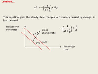 Continue…
∆𝑭 = −
𝟏
𝑩 +
𝟏
𝑹
∗ ∆𝑷 𝑫
This equation gives the steady state changes in frequency caused by changes in
load demand.
Frequency in
Percentage
Percentage
Load
Droop
Characteristic
100%
50%
−
𝟏
𝑩 +
𝟏
𝑹
≅
𝟏
𝑹
 