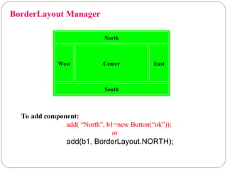 BorderLayout Manager
North
South
Center East
West
To add component:
add( “North”, b1=new Button(“ok”));
or
add(b1, BorderLayout.NORTH);
 