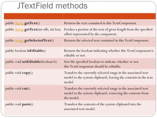 JTextField methods
public String getText() Returns the text contained in this TextComponent
public String getText(int offs, int len) Fetches a portion of the text of given length from the specified
offset represented by the component.
public String getSelectedText() Returns the selected text contained in this TextComponent.
public boolean isEditable() Returns the boolean indicating whether this TextComponent is
editable or not.
public void setEditable(boolean b) Sets the specified boolean to indicate whether or not
this TextComponent should be editable.
public void copy() Transfers the currently selected range in the associated text
model to the system clipboard, leaving the contents in the text
model.
public void cut() Transfers the currently selected range in the associated text
model to the system clipboard, removing the contents from
the model.
public void paste() Transfers the contents of the system clipboard into the
associated text model.
 