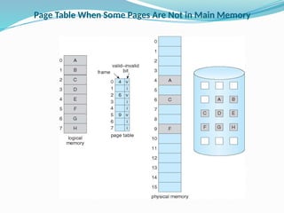 Virtual memory management in operatng system for computer engineering ...