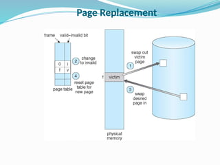 Virtual memory management in operatng system for computer engineering ...