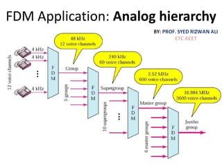 FDM Application: Analog hierarchy
 