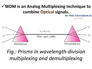 Fig.: Prisms in wavelength-division
multiplexing and demultiplexing
WDM is an Analog Multiplexing technique to
combine Optical signals.
 