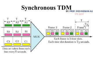 Synchronous TDM
 
