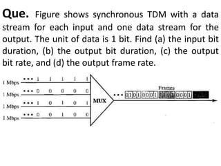 Que. Figure shows synchronous TDM with a data
stream for each input and one data stream for the
output. The unit of data is 1 bit. Find (a) the input bit
duration, (b) the output bit duration, (c) the output
bit rate, and (d) the output frame rate.
 