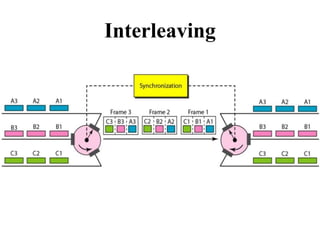 Interleaving
 