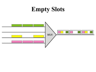Empty Slots
 