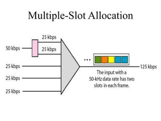 Multiple-Slot Allocation
 