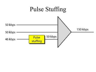 Pulse Stuffing
 