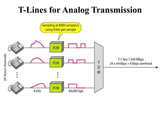 T-Lines for Analog Transmission
 