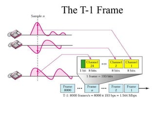 The T-1 Frame
 
