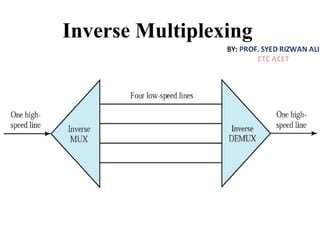 Inverse Multiplexing
 