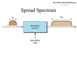 Spread Spectrum
 